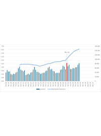 Nationaler Waffel-Index Austria