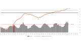 Nationaler Waffel-Index