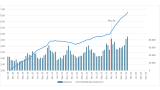 Nationaler Waffel-Index Austria