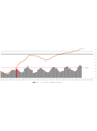 Nationaler Waffel-Index