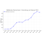 Nationaler Waffel-Index